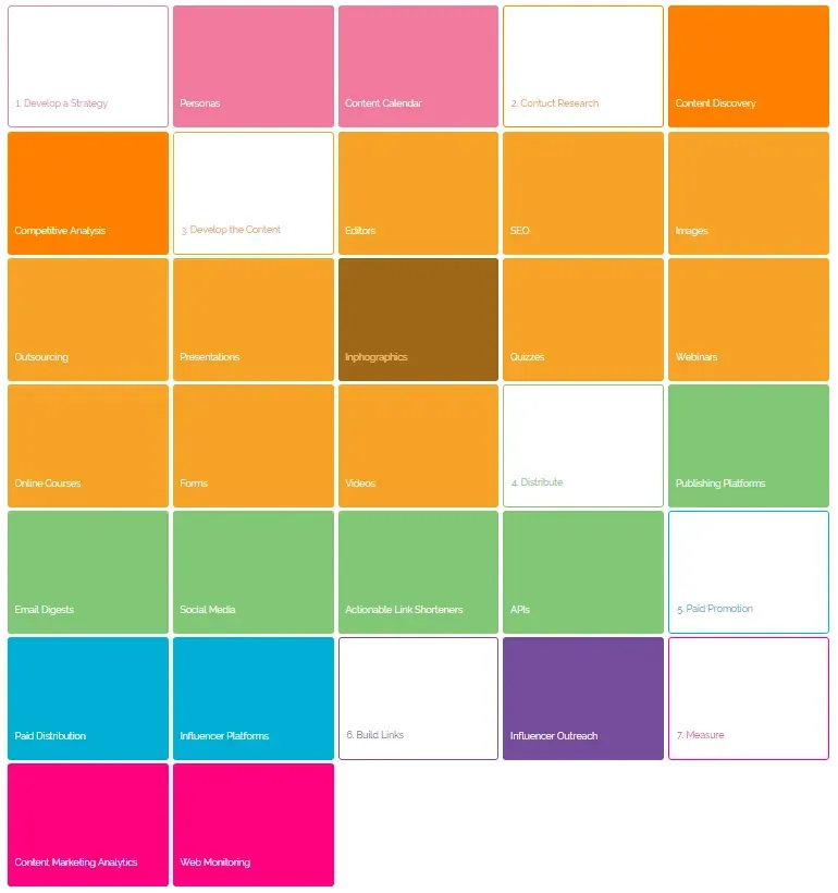 Content Marketing Stack